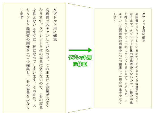 本の自炊方法⑤ 「タブレット用に修正」