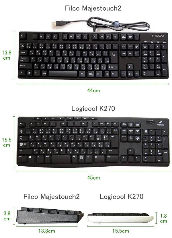 Majestouch2とロジクールK270との比較
