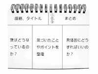 アイデアをまとめる時は紙に書いた方が断然整理しやすい