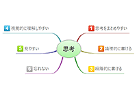 思考の整理をするのにマインドマップが役に立つ