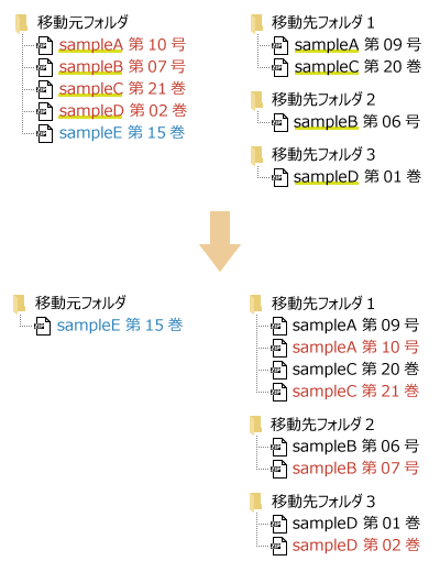 『タイトル 第○○号(巻)』を仕分けるプログラム