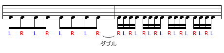 切り替え方法1