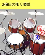 2拍目の叩く順番