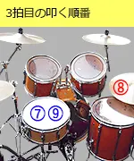 3拍目の叩く順番