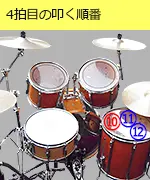 4拍目の叩く順番