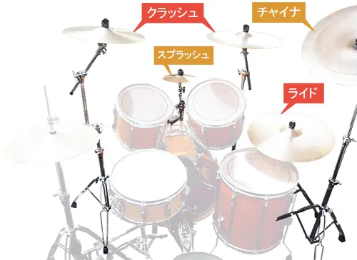 ドラムセットのシンバル