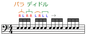 パラディドルの例