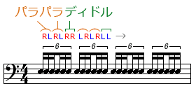 ダブルパラディドル