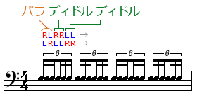パラディドル・ディドル