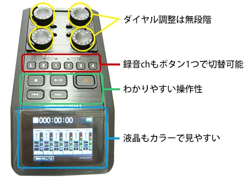 ZOOM H6の操作性を説明している