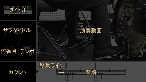 ドラム演奏動画の画面構成の説明