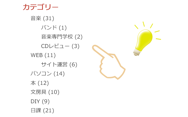 ブログで書くネタが無い時は、何について書いてきたかを振り返ろう