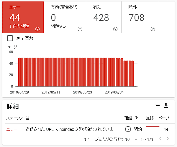 サーチコンソールのエラー画面