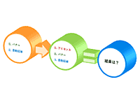 サイドバー上部にアドセンスを配置して収益が上がるか検証した結果