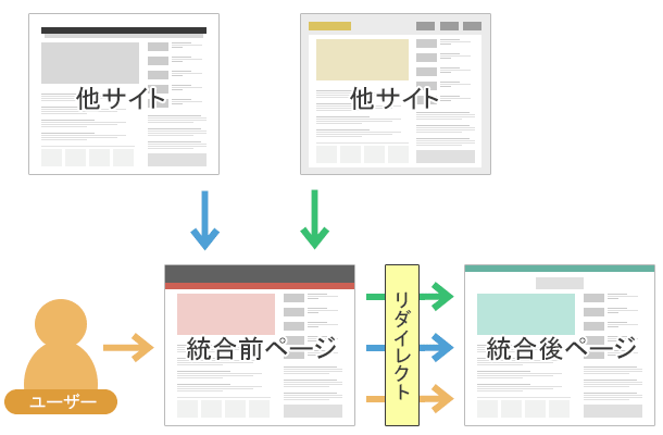 リダイレクトを設定して旧ページの評価を新ページへそのまま引き継ぐ