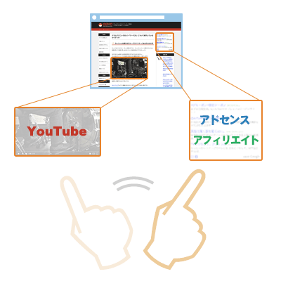 収入を広げるためにHPの運営路線をYouTubeかそれともアドセンスやアフィリエイト重視かで迷った