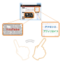 収入を広げるためにHPの運営路線をYouTubeかそれともアドセンスやアフィリエイト重視かで迷った
